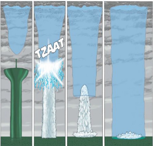 les survivants t3.JPG