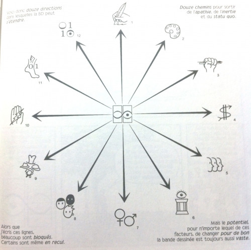 réinventer la bande dessinée,scott mccloud,delcourt,essai,comics,documentaire,conférence,histoire de la bd,810,102015