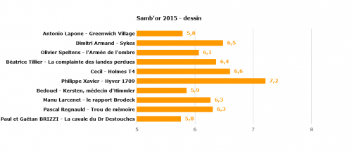 samb'or 2015,meilleur dessin 2015, philippe Xavier, Hyver 1709