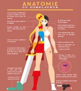 Abécédaire du cosplay, Popette, Bunka, Nicolas Beaujouan Florian Fromentin, Glénat, guide pratique