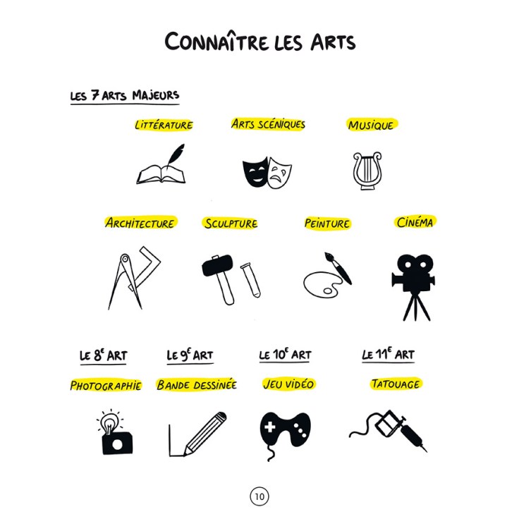 encyclopedieDesSavoirsApproximatifs-2