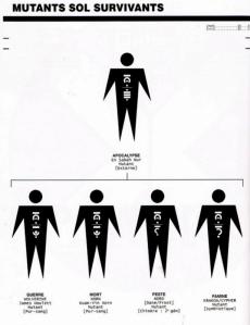 Power of X