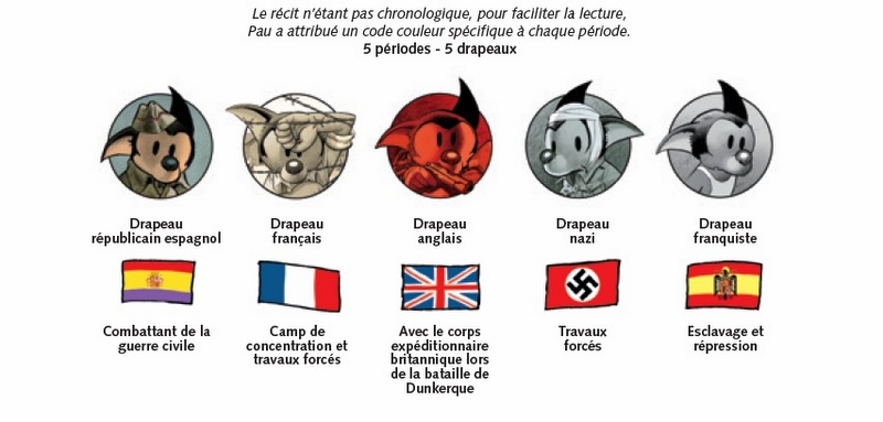les 5 drapeaux